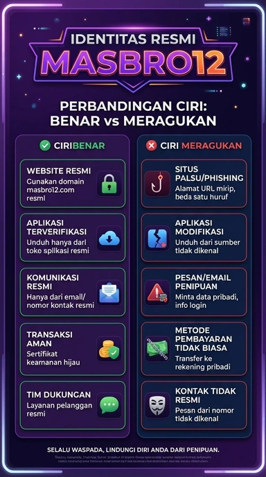 Tampilan kanal resmi masbro12
